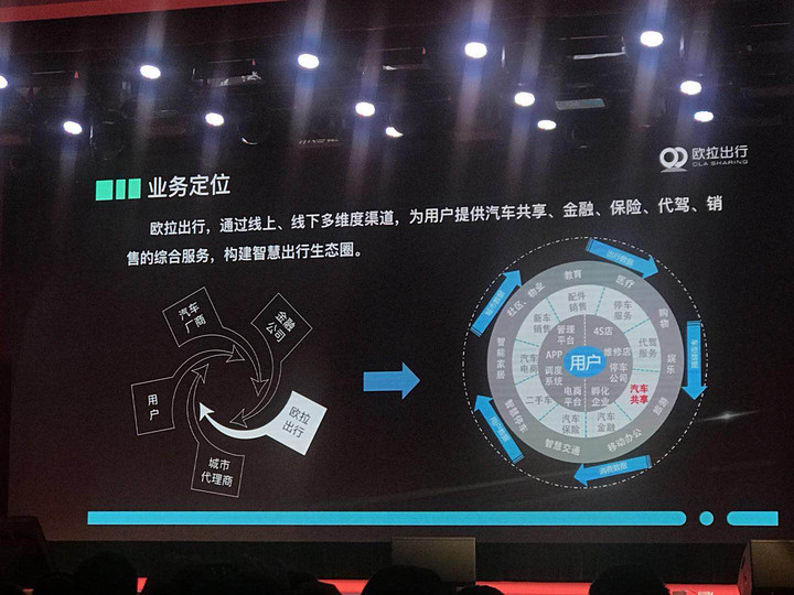 長(zhǎng)城旗下網(wǎng)約車平臺(tái)又有新動(dòng)作，歐拉出行本周將在保定啟動(dòng)運(yùn)營(yíng)