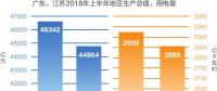 解讀 | 廣東、江蘇最高用電負荷億千瓦級數(shù)據(jù)分析