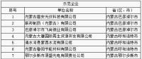 64家企業(yè)、9家園區(qū)成為全國工業(yè)領域電力需求側(cè)管理示范企業(yè)（園區(qū)）