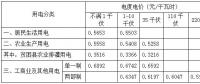 安徽第三次降電價！工商業(yè)及其他用電(單一制)目錄電價、輸配電價降4.11分/千瓦時