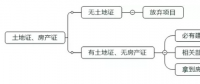光伏平價(jià)上網(wǎng)初期 可以?xún)?yōu)先啟動(dòng)哪些項(xiàng)目？