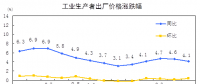 搶先看｜統(tǒng)計(jì)局：2018年8月電力、熱力生產(chǎn)和供應(yīng)業(yè)生產(chǎn)者價(jià)格同比漲跌幅-1.2%