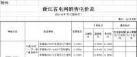 浙江第三次降電價(jià)！一般工商業(yè)及其他用電目錄電價(jià)降0.99分/千瓦時(shí)