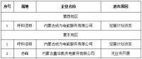 第一批3家！內(nèi)蒙古公示售電公司退出電力市場(chǎng)企業(yè)名單