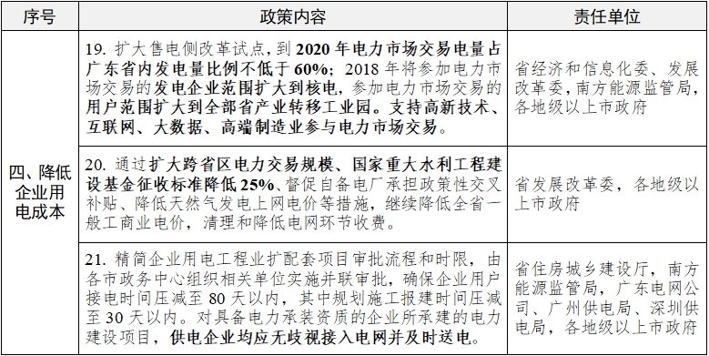 廣東又為降低制造業(yè)成本，頒布十大招助力經濟發(fā)展