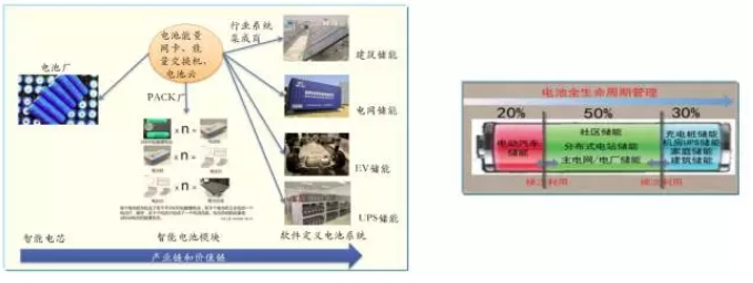 大量分布式電源接入后，儲(chǔ)能成為能源互聯(lián)網(wǎng)下的電能質(zhì)量新需求