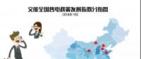 【售電指數(shù)】小編哭著說這個(gè)月有80多個(gè)政策，太xxx多了
