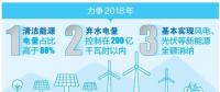 厲害了！云南清潔能源市場交易電量又爭當(dāng)?shù)谝?></a></div>
                                        <h3><a href=