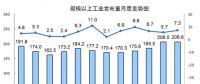 國(guó)家統(tǒng)計(jì)局：8月份能源生產(chǎn)回升，電力生產(chǎn)加快。