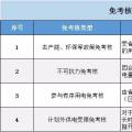 實用貼｜電費(fèi)多退？負(fù)偏差售電公司又該如何處理？