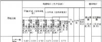 內(nèi)蒙古第三次降電價(jià)：蒙東、蒙西電網(wǎng)一般工商業(yè)目錄電價(jià)分別降4.6、3.2分/千瓦時(shí)