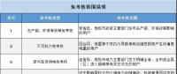 實用貼｜電費多退？負偏差售電公司又該如何處理？