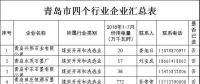 11265家！山東四個重點行業(yè)電力用戶全名單（附聯(lián)系方式）