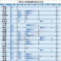 電改新趨勢了解一下，增量配電已進入全新服務(wù)軌道