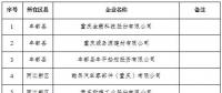 299家電力用戶全部獲準！重慶發(fā)布2018年第四批電力直接交易試點準入新增企業(yè)名單