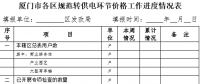 廈門：加快推進清理規(guī)范轉(zhuǎn)供電環(huán)節(jié)加價工作 4次電價降價必須全額傳導(dǎo)到終端用戶
