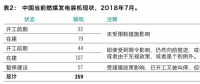 最新報告｜259GW新煤電浪潮正在中國涌動！井噴式核準(zhǔn)導(dǎo)致的煤電大躍進(jìn)能被阻止嗎？