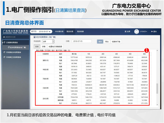 新規(guī)之下，售電公司怎么管？