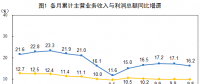 統(tǒng)計局：1-8月份電力、熱力、燃氣及水生產(chǎn)和供應(yīng)業(yè)實現(xiàn)利潤總額2985.9億元 增長13.5%