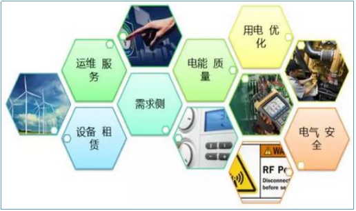 售電公司如何開展業(yè)務(wù)？