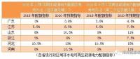 配額制新一輪征求意見稿有哪些變化？