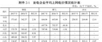全國31省風(fēng)電上網(wǎng)電價出爐，離平價還有多遠？（附圖表）