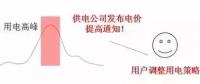 儲(chǔ)能如何參與電力需求響應(yīng)并獲得收益？附各省政策應(yīng)用情況