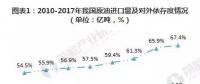 2019年微電網(wǎng)、增量配電網(wǎng)將得到全面推廣發(fā)展。