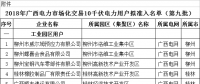 41家！廣西公示擬列入2018年電力市場化交易10千伏電力用戶準(zhǔn)入名單（第九批）
