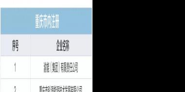 重慶關于公布售電公司公示結(jié)果的公告（2018年第九批）