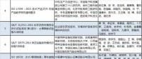 兩部委公布2018年中國(guó)標(biāo)準(zhǔn)創(chuàng)新貢獻(xiàn)獎(jiǎng)獲獎(jiǎng)名單 涉電網(wǎng)、電力需求側(cè)等領(lǐng)域