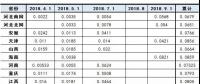 最新最全！全國各省市一般工商業(yè)電價降幅、現(xiàn)行銷售電價盤點