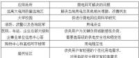 微電網(wǎng)技術(shù)不斷成熟 其建設爆發(fā)點在不斷臨近