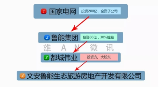 能源互聯(lián)網(wǎng)智慧小鎮(zhèn)總體規(guī)劃已開(kāi)始進(jìn)行！