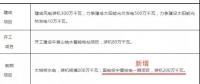 內(nèi)陸核電被提上議程！寧夏修訂能源發(fā)展“十三五”規(guī)劃 新增國(guó)電投寧夏核電一期項(xiàng)目計(jì)劃