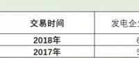 廣東速度上線！2019長(zhǎng)協(xié)第１單發(fā)電廠讓利４分半！全國(guó)24省長(zhǎng)協(xié)之路該怎么走？