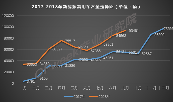 傳統(tǒng)燃油車的冬天到了，新能源的春天還會(huì)遠(yuǎn)嗎？