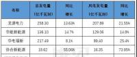 風(fēng)電即將迎接平價(jià)新時(shí)代，誰才是行業(yè)最后的堅(jiān)守？