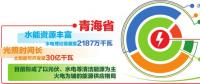 青海電力依托全國(guó)統(tǒng)一電力市場(chǎng) 實(shí)現(xiàn)新能源外送交易、現(xiàn)貨交易、調(diào)峰互濟(jì)有效銜接