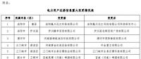 河南公示申請(qǐng)注冊(cè)信息重大變更的16家電力用戶(hù)（第九批）