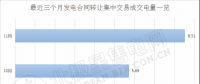 2018年后兩個(gè)月 廣東售電側(cè)可以省下多少錢？