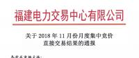 福建2018年11月月度集中競價直接交易：售電公司成交36家、成交電量8.54億千瓦時