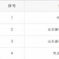 重蹈覆轍？新疆再現(xiàn)4家售電公司未簽訂協(xié)議 難道又要這樣退市了？