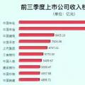 兩桶油把油價搞的那么高，卻不如這家電力公司賺錢