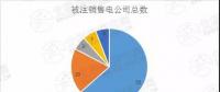 迷之操作｜被注銷數(shù)量達(dá)52家！在疆售電公司發(fā)生了什么？