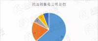 新疆售電公司注銷數(shù)量高達52家！背后原因是什么？