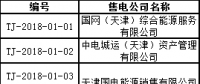 首批！天津公示71家售電公司 其中59家為北京推送