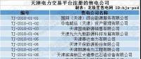 跨界售電｜天津首批售電公司即將進場！石油、電動汽車等跨界公司進軍售電