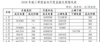 山東專題丨電力市場交易情況深度解讀！