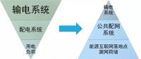 能源革命，生產(chǎn)力決定生產(chǎn)關(guān)系的大趨勢(shì)